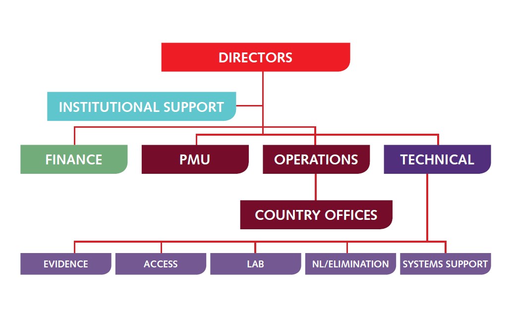 Governance Kncv Tuberculosefonds