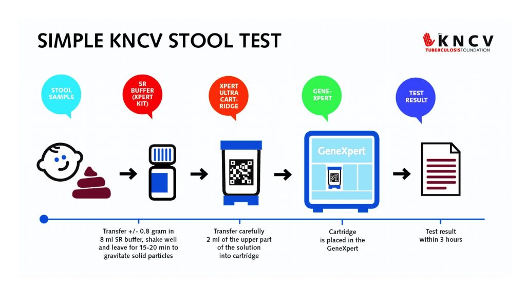 What Does Negative Stool Sample Mean